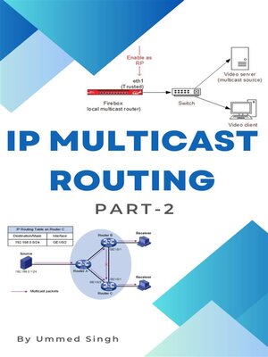 cover image of MULTICAST IP ROUTING Part-2